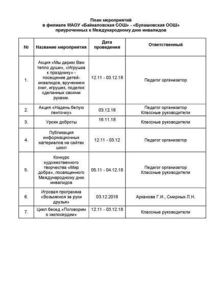 План мероприятий с детьми инвалидами